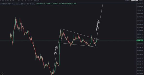 میم کوین صعودی