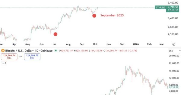 اتریوم ۲۰ هزار دلاری