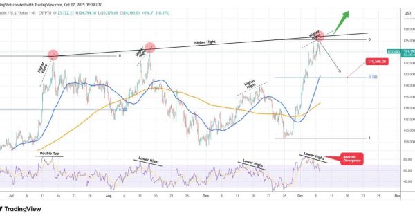 تحلیل مهم از بیت کوین (BTC)