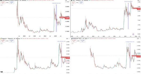 ۴ رمزارز قدیمی که میتونن جهش شارپی داشته باشن