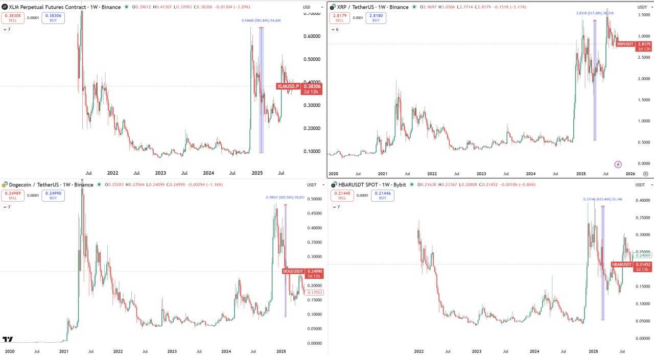 ۴ رمزارز قدیمی که میتونن جهش شارپی داشته باشن