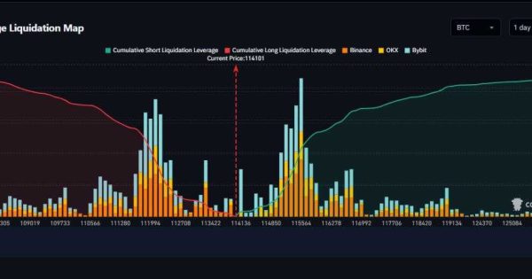 شرایط به شدت حساس بیت کوین (BTC)