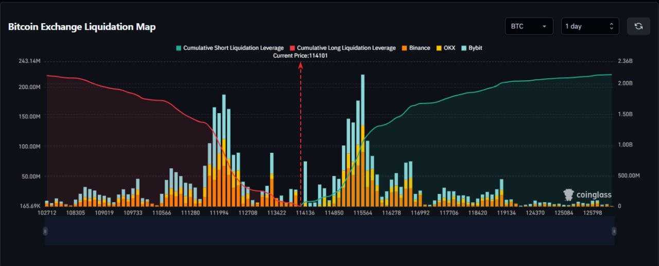 شرایط به شدت حساس بیت کوین (BTC)
