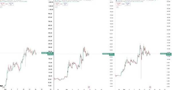 سه ارز آماده ی پامپ و افزایش قیمت