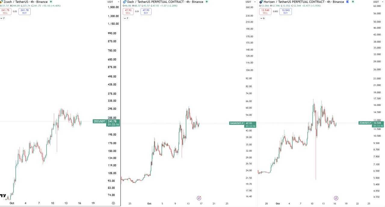 سه ارز آماده ی پامپ و افزایش قیمت