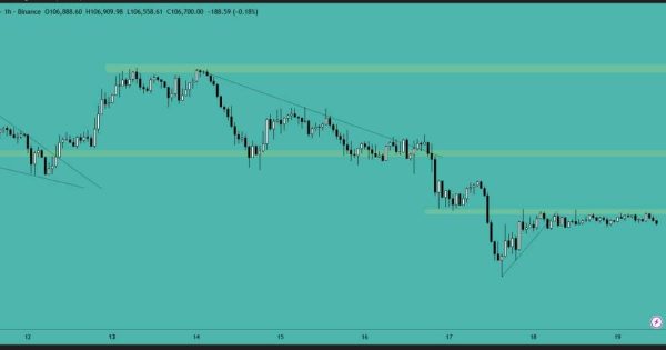 بیت کوین (BTC)