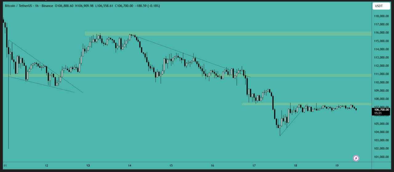 بیت کوین (BTC)