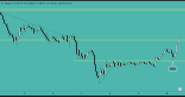 بیت کوین (BTC)، یک ساعته