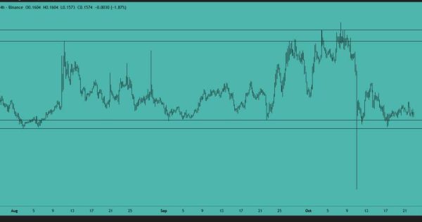 بمب ساعتی بازار در حال فعال شدن