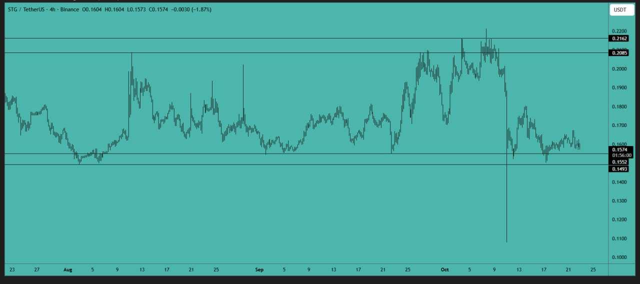 بمب ساعتی بازار در حال فعال شدن