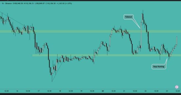 بیت کوین (BTC)