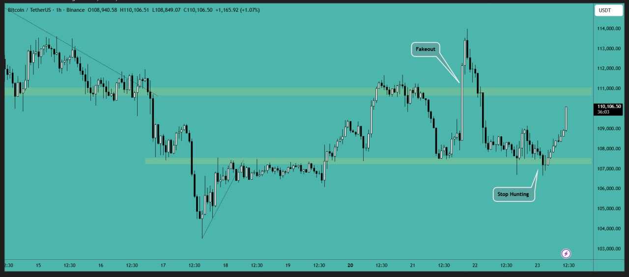 بیت کوین (BTC)