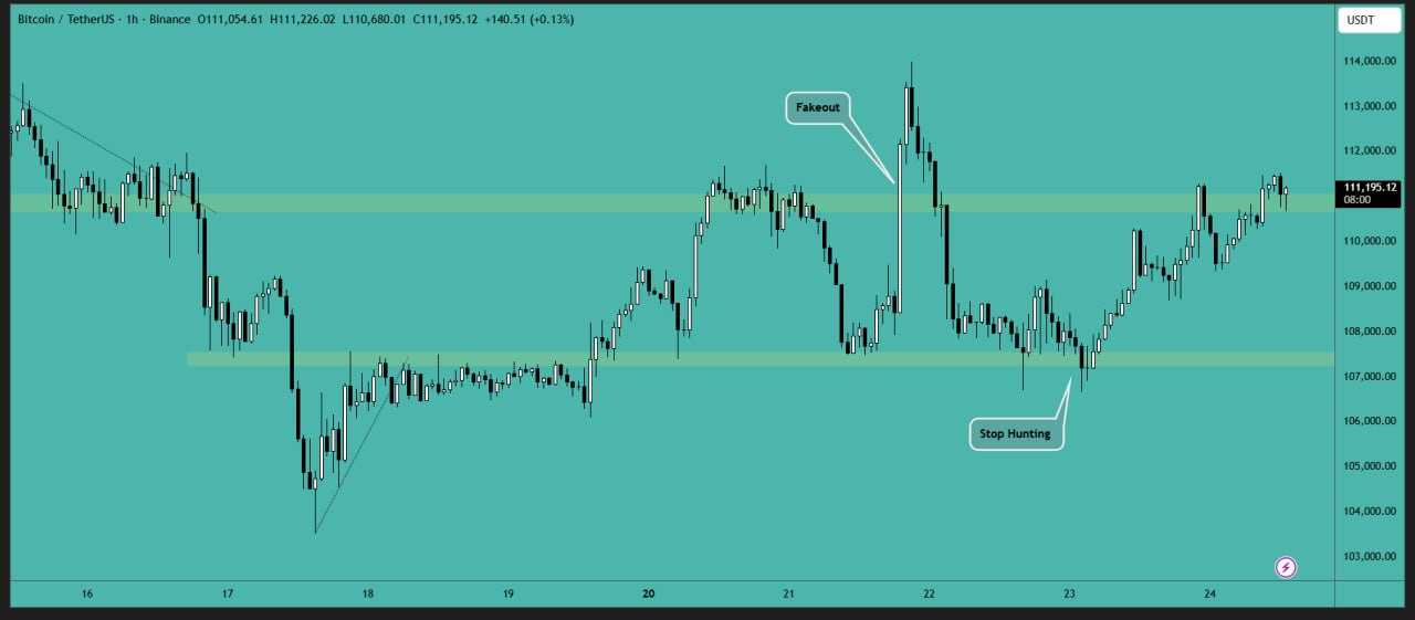 بیت کوین (BTC)