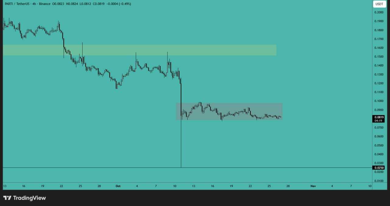 خطر انفجار قیمت نزدیکه