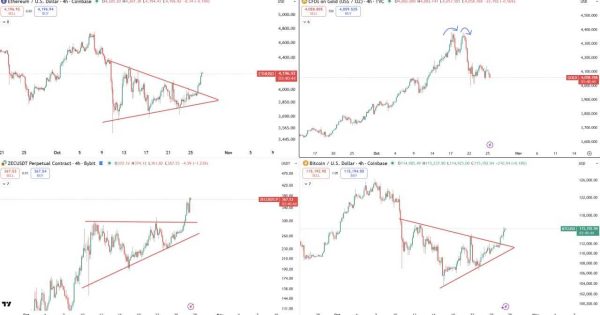 سیگنال قطعی تغییر فاز بازار به سمت موج شارپ صعودی!