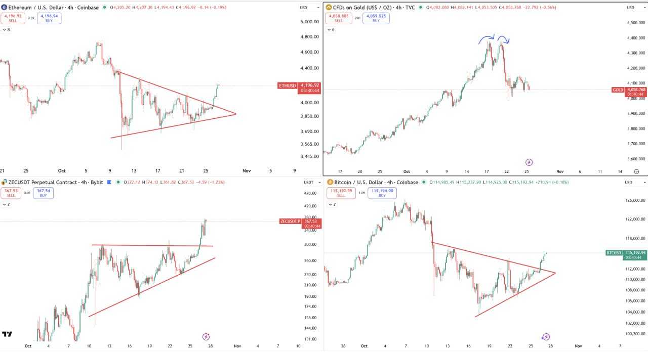 سیگنال قطعی تغییر فاز بازار به سمت موج شارپ صعودی!