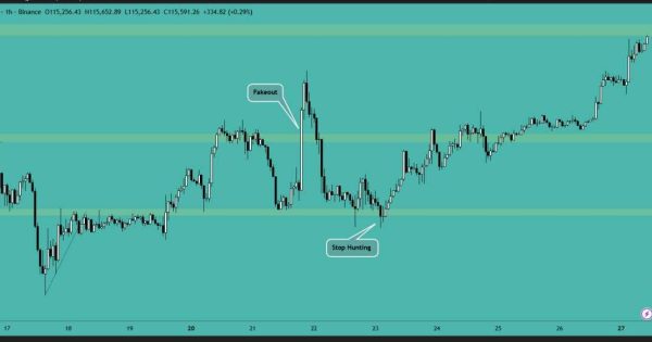 بیت کوین (BTC)