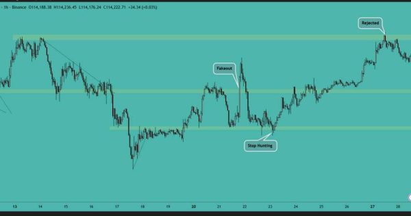 بیت کوین (BTC)، کوتاه مدت