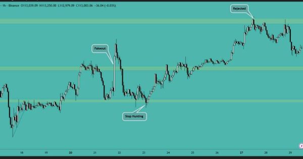 بیت کوین (BTC)