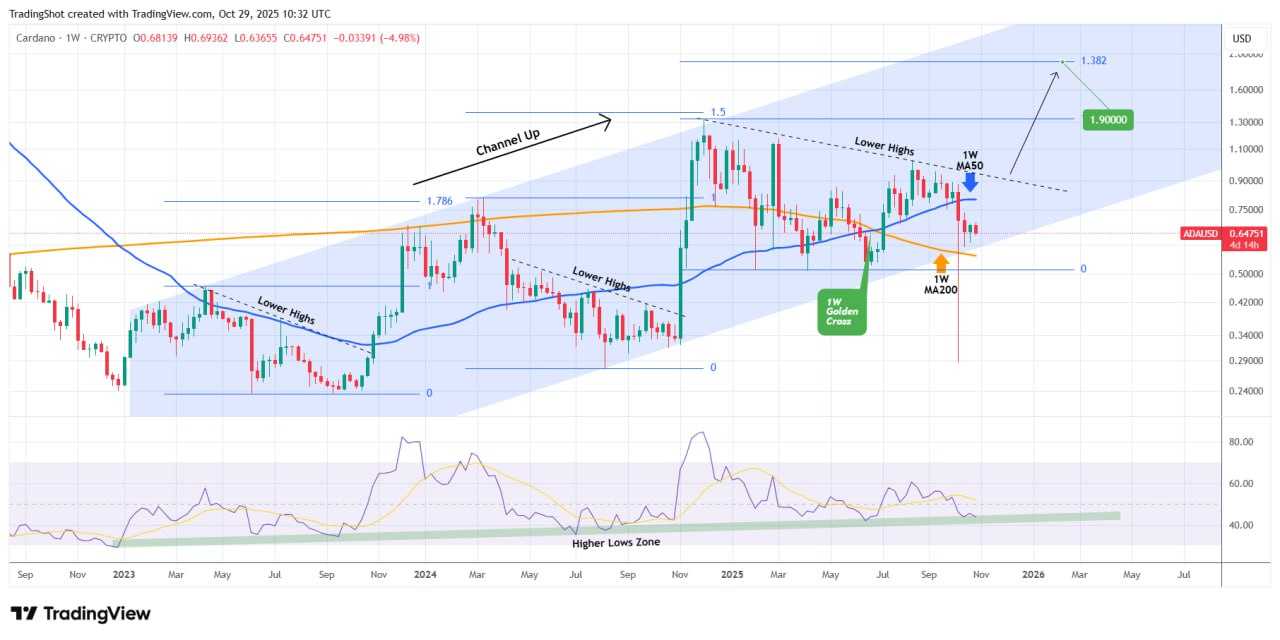 کاردانو (ADA) در محدوده سرنوشت