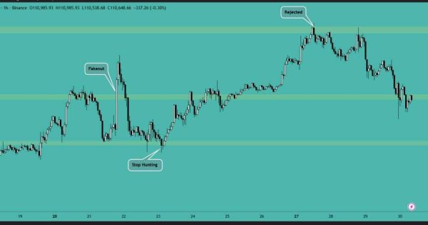 تحلیل جدید از بیت کوین (BTC)