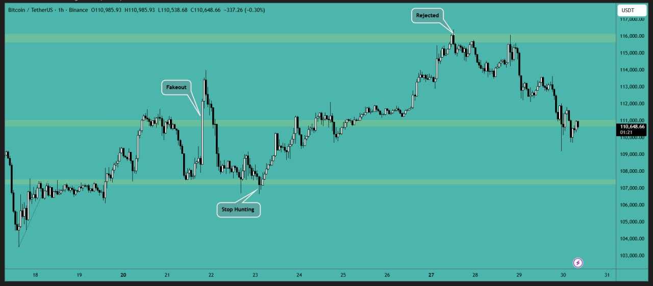 تحلیل جدید از بیت کوین (BTC)