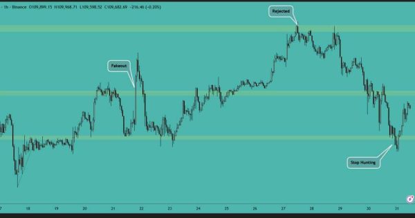 دلیل ریزش بیت کوین (BTC)