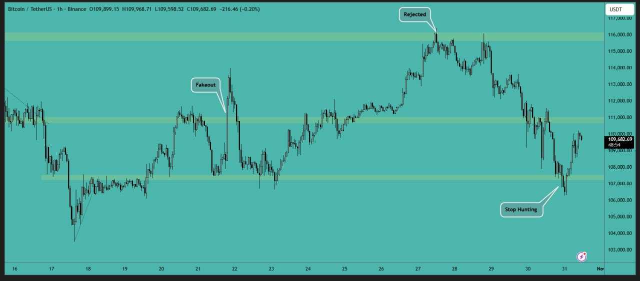 دلیل ریزش بیت کوین (BTC)