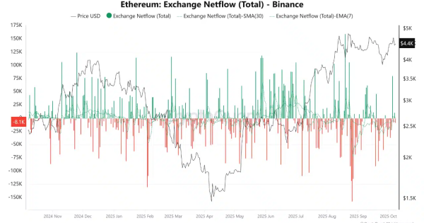 اتریوم در آستانه‌ی ورود به موج صعودی بزرگ
