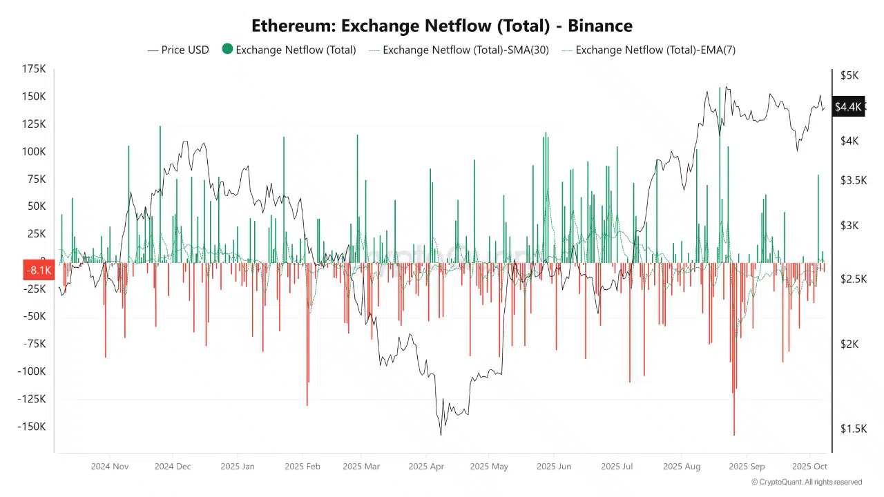 اتریوم در آستانه‌ی ورود به موج صعودی بزرگ