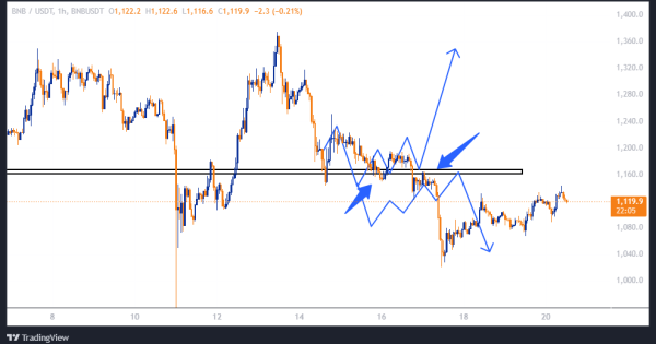 یه درس دیگه از بازار برای عشقای عمو