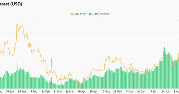 سولانا (SOL) با دید آنچین