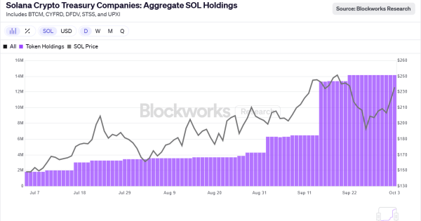 سولانا آماده‌ی سبقت از اتریوم؟