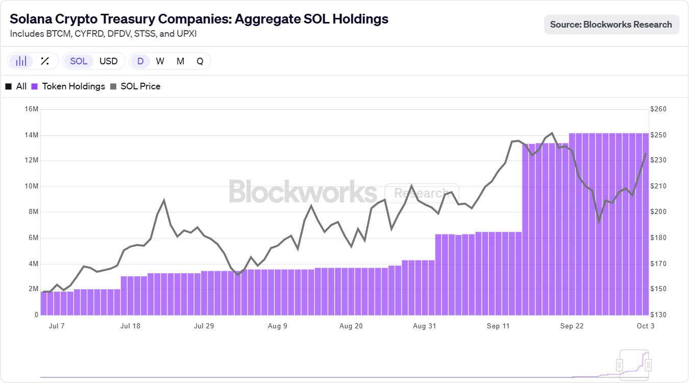 سولانا آمادهی سبقت از اتریوم؟