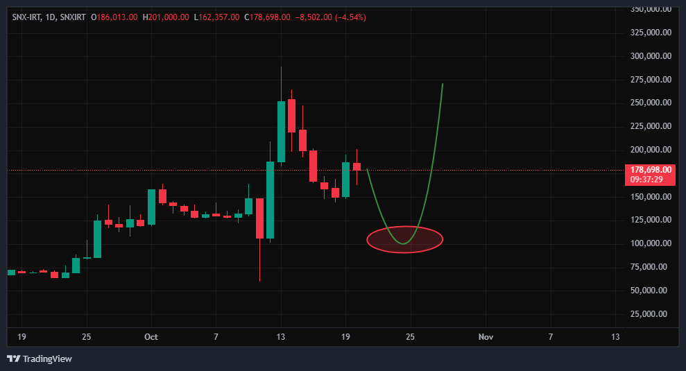 از ۹۰ تا ۱۲۰ هزار تومن فرصت طلایی خرید