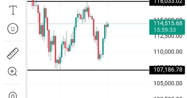 تحلیل بیت کوین