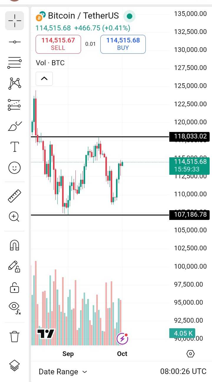 تحلیل بیت کوین