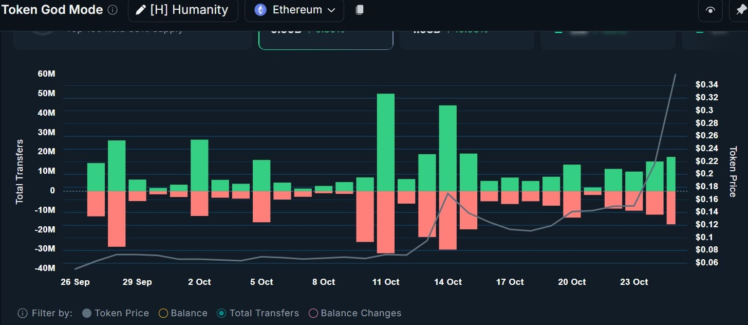 انفجار حجم معاملات و رشد قیمت