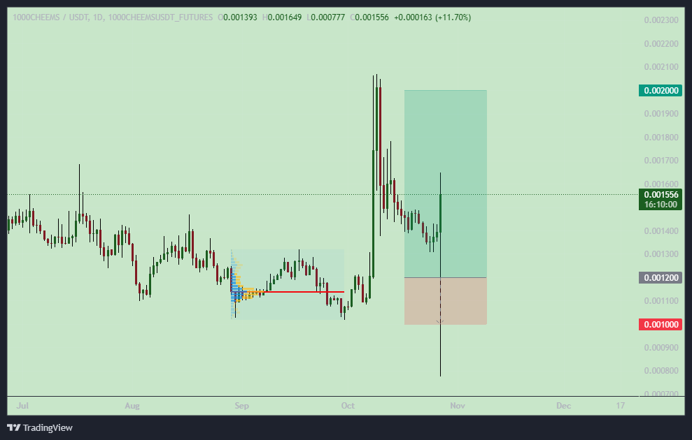 اعتراف تلخ!