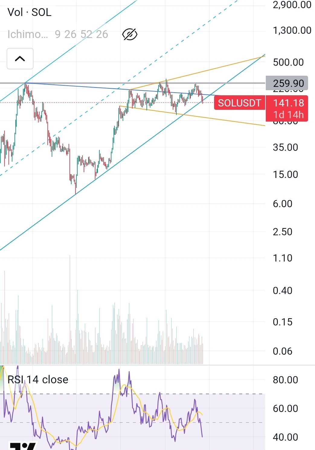 سولانا ارز ۲۰۲۶