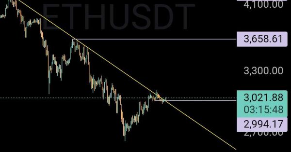 تحلیل تکنیکال اتریوم