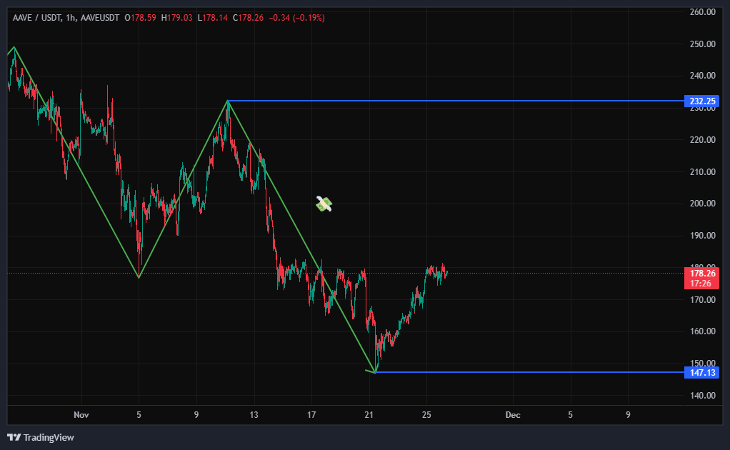 فصل دوم سقوط در آستانه آغاز