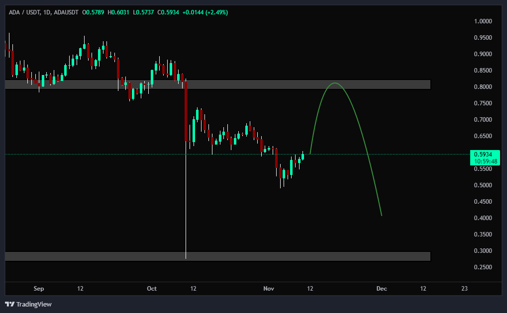 کمین کاردانو (ADA)