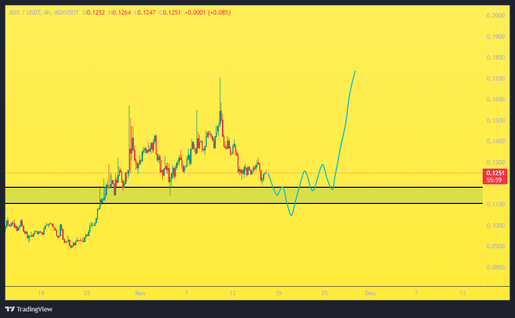 اول استاپفیشینگ، بعد صعود