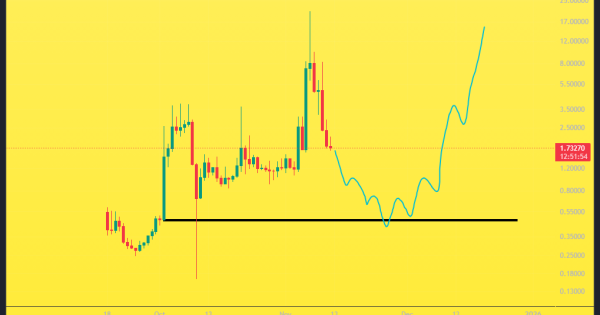 توکن هوش مصنوعی آماده موج صعودی بعدی