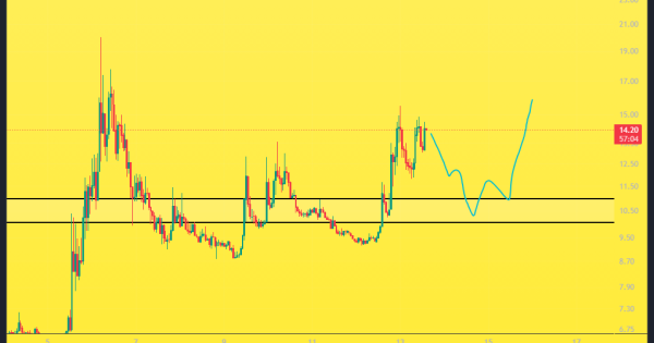 این ارز میتونه یه روند صعودی جدیدو تجربه کنه