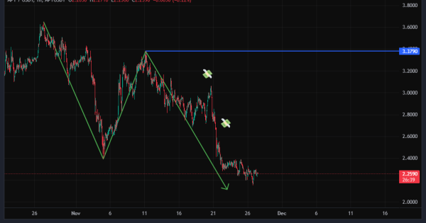 فردا پشیمون میشی از اینکه وارد این معامله نشدی