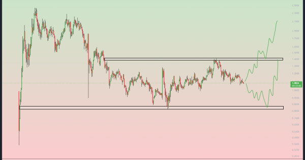 کیمیاگری مالی تبدیل ASTER به طلا