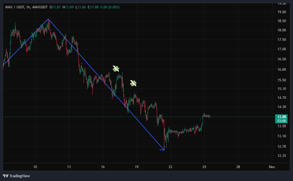 احساس می‌کنم یه ریزش دیگه تو راهه