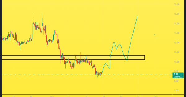 این ارز میتونه کف مهمش رو پس بگیره